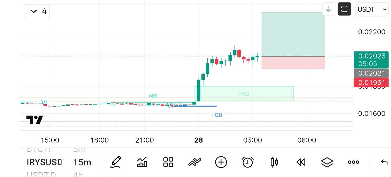 اسکرین‌شات سیگنال IRYSUSDT LONG از Crypto NewYork