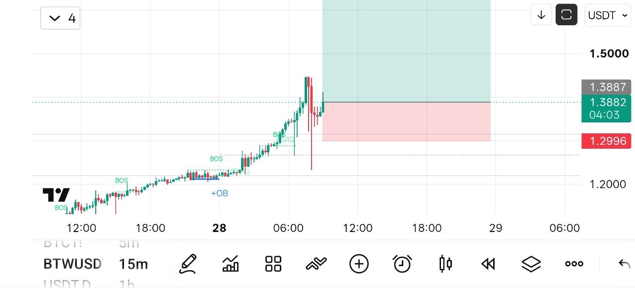 اسکرین‌شات سیگنال BTWUSDT LONG از Crypto NewYork