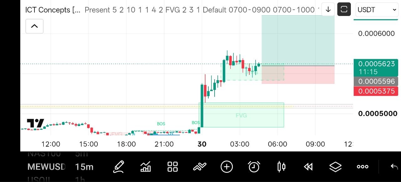 MEWUSDT LONG signal screenshot by Crypto NewYork
