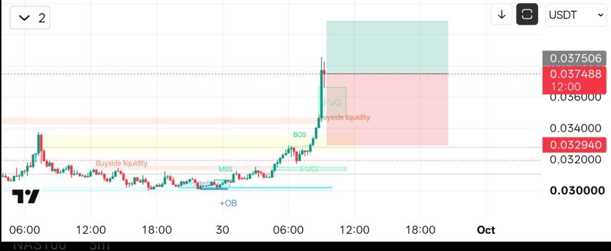 اسکرین‌شات سیگنال AKEUSDT SHORT از Crypto NewYork