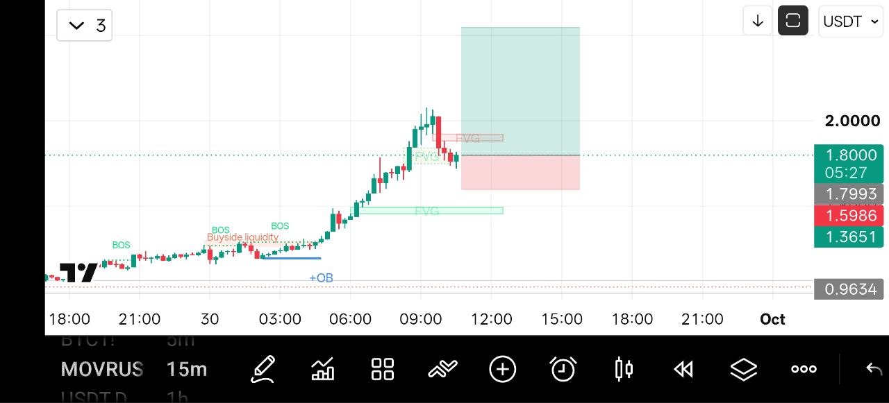 اسکرین‌شات سیگنال MOVRUSDT LONG از Crypto NewYork