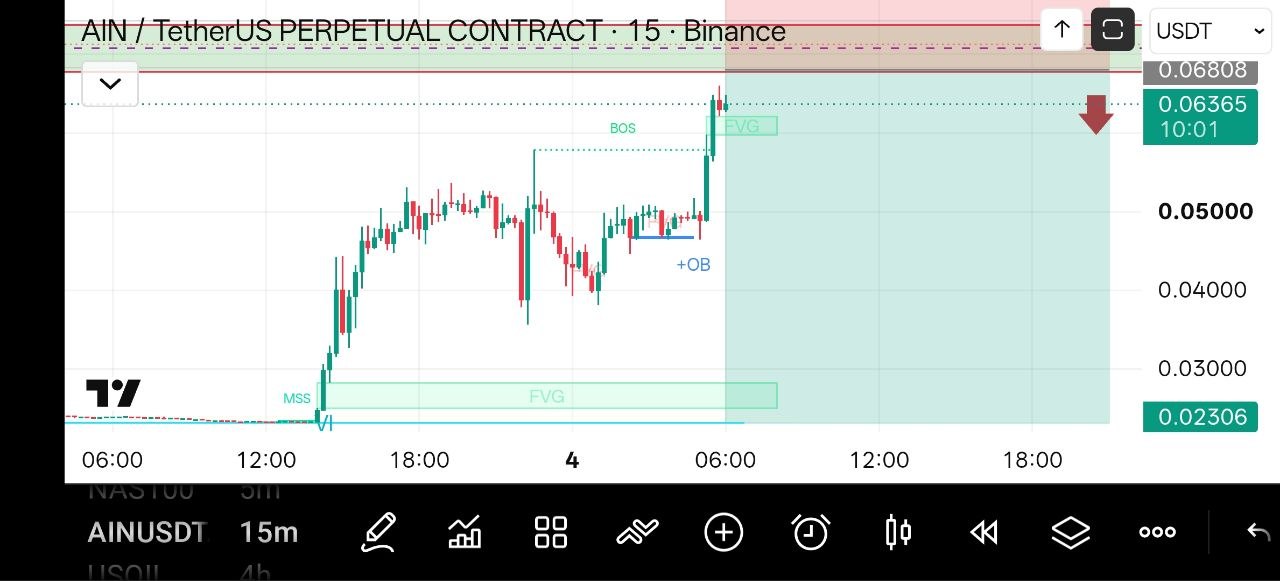 AINUSDT SHORT signal screenshot by Crypto NewYork