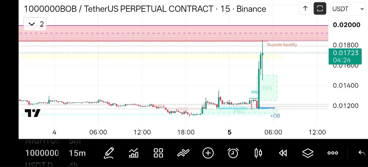 اسکرین‌شات سیگنال 1000000BOBUSDT SHORT از Crypto NewYork