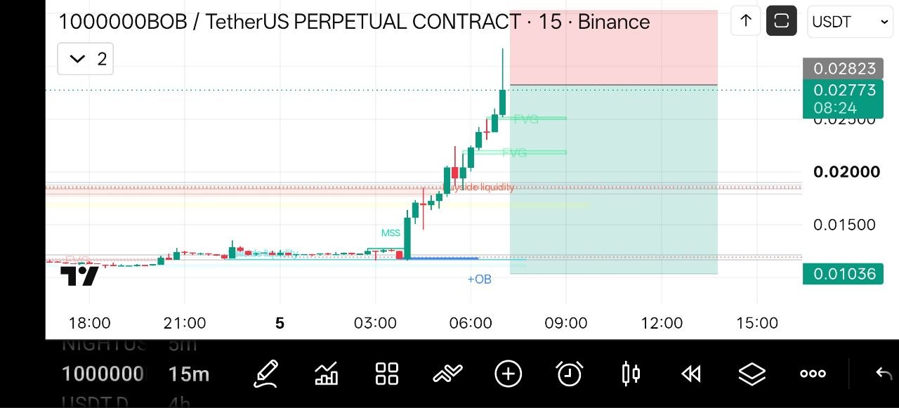 1000000BOBUSDT SHORT signal screenshot by Crypto NewYork