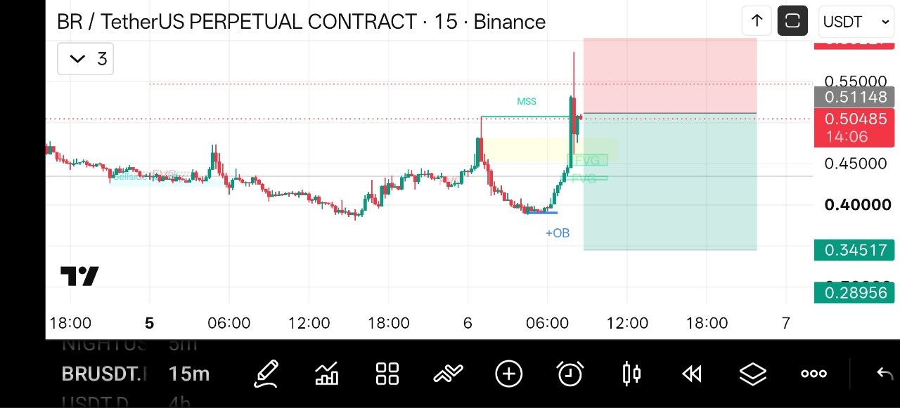 BRUSDT SHORT signal screenshot by Crypto NewYork
