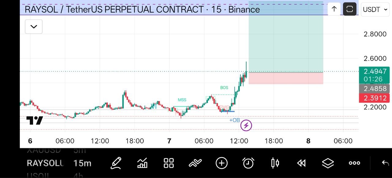 RAYSOLUSDT LONG signal screenshot by Crypto NewYork
