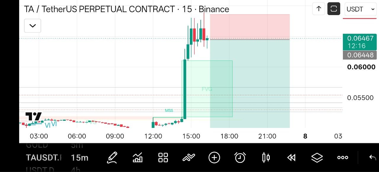 TAUSDT SHORT signal screenshot by Crypto NewYork