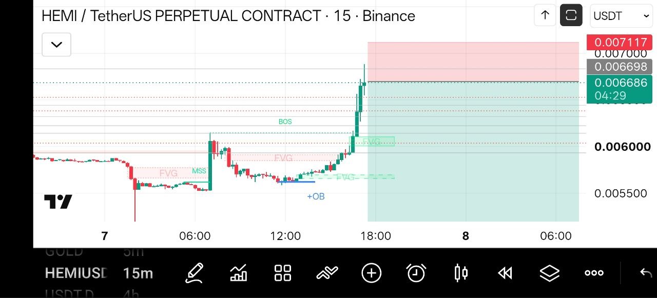 HEMIUSDT SHORT signal screenshot by Crypto NewYork