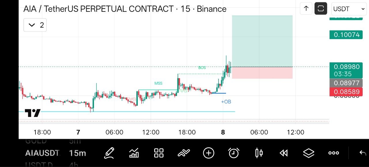 AIAUSDT LONG signal screenshot by Crypto NewYork