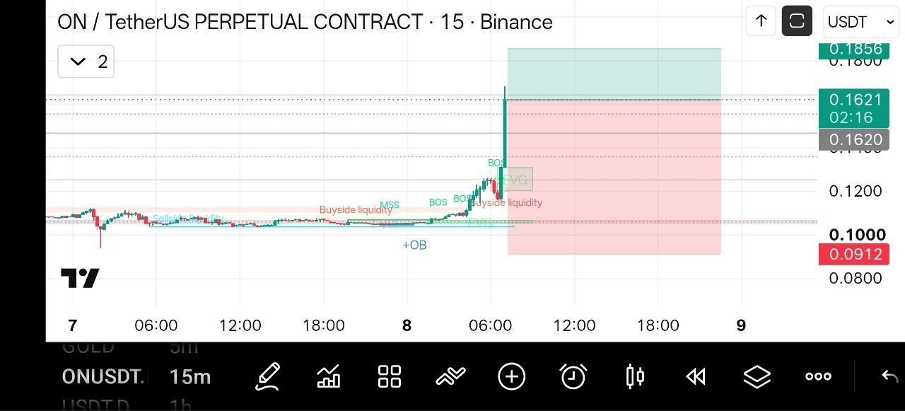 ONUSDT SHORT signal screenshot by Crypto NewYork