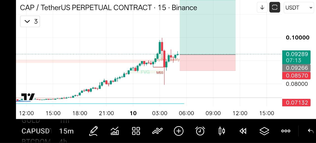 CAPUSDT LONG signal screenshot by Crypto NewYork