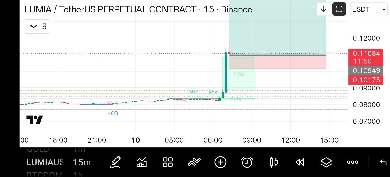 LUMIAUSDT LONG signal screenshot by Crypto NewYork