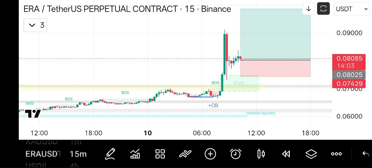 ERAUSDT LONG signal screenshot by Crypto NewYork