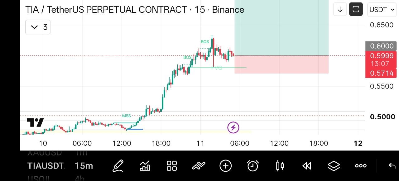 TIAUSDT LONG signal screenshot by Crypto NewYork