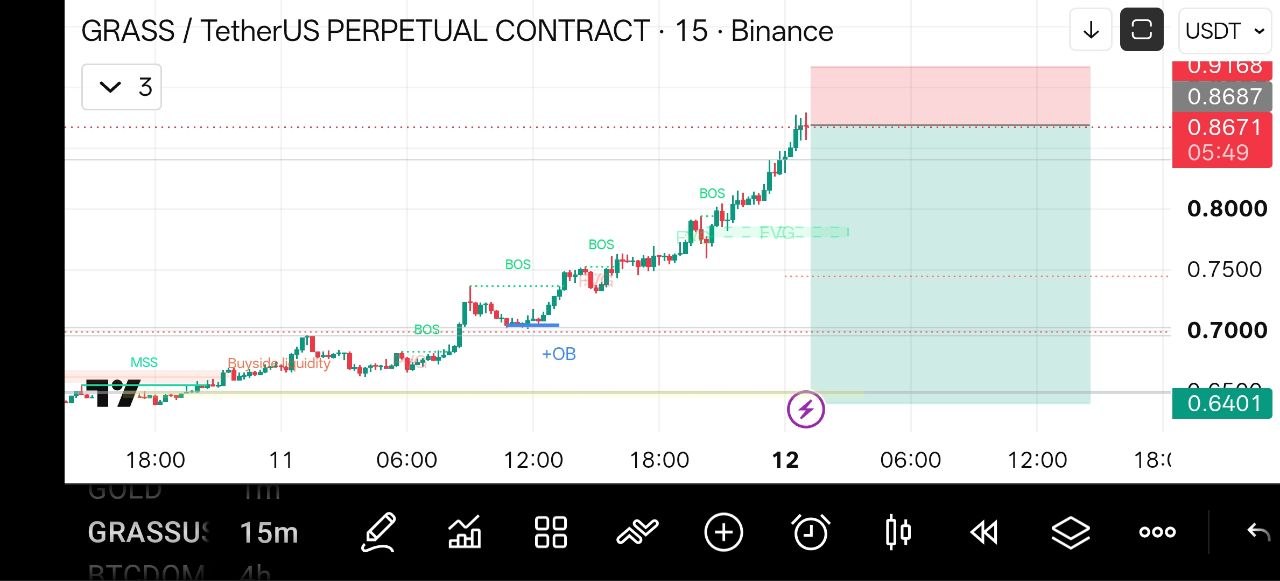 GRASSUSDT SHORT signal screenshot by Crypto NewYork