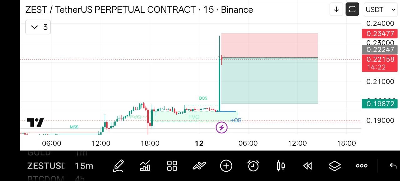 ZESTUSDT SHORT signal screenshot by Crypto NewYork