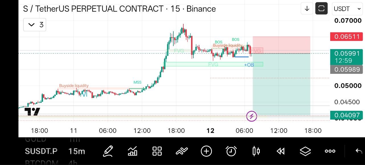 اسکرین‌شات سیگنال SUSDT SHORT از Crypto NewYork