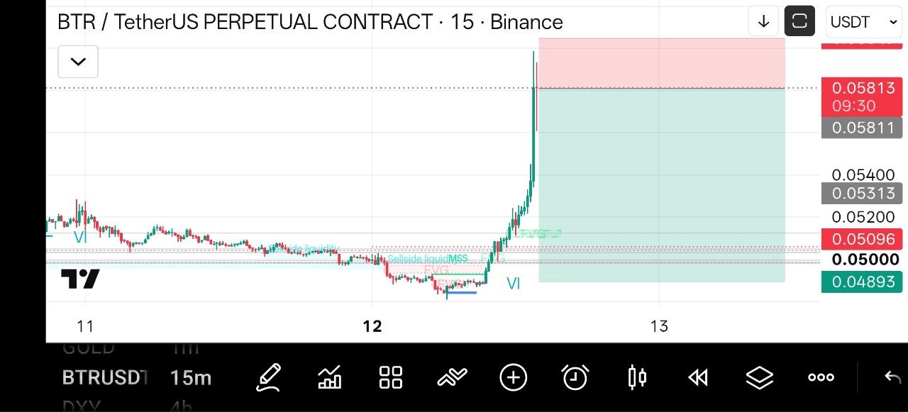 اسکرین‌شات سیگنال BTRUSDT SHORT از Crypto NewYork