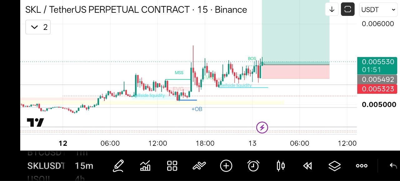 اسکرین‌شات سیگنال SKLUSDT LONG از Crypto NewYork