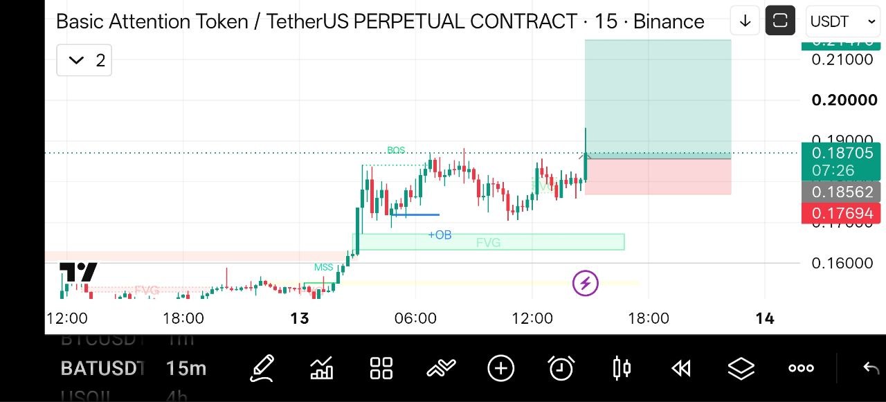 اسکرین‌شات سیگنال BATUSDT LONG از Crypto NewYork