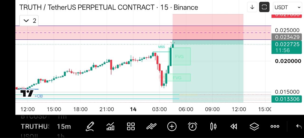 اسکرین‌شات سیگنال TRUTHUSDT SHORT از Crypto NewYork