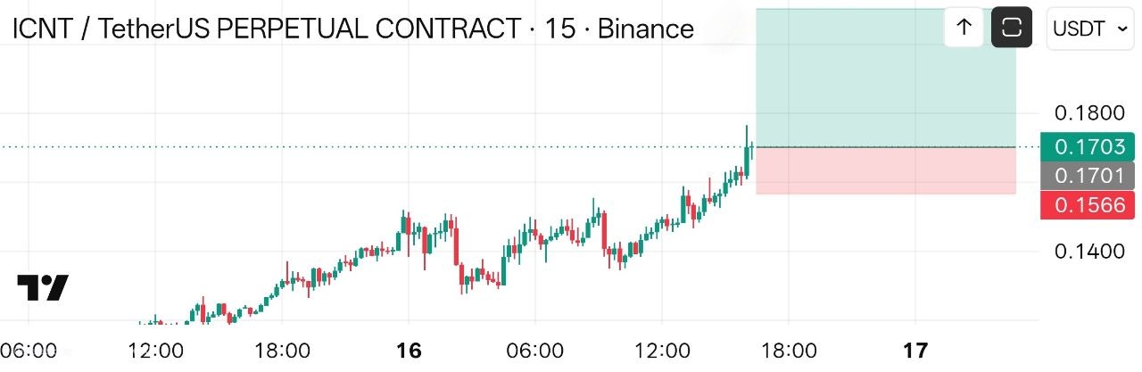 اسکرین‌شات سیگنال ICNTUSDT LONG از Crypto NewYork