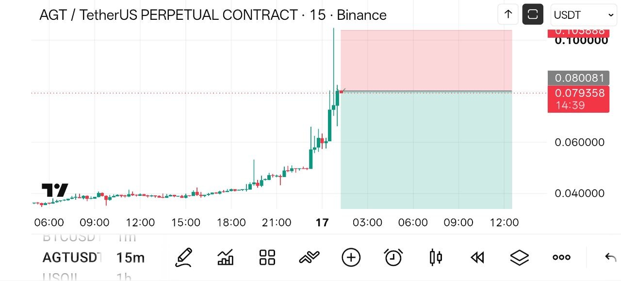 اسکرین‌شات سیگنال AGTUSDT SHORT از Crypto NewYork