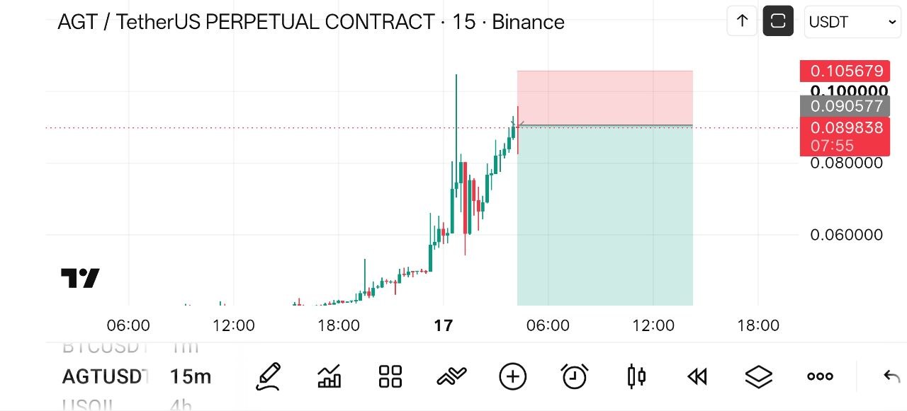 اسکرین‌شات سیگنال AGTUSDT SHORT از Crypto NewYork