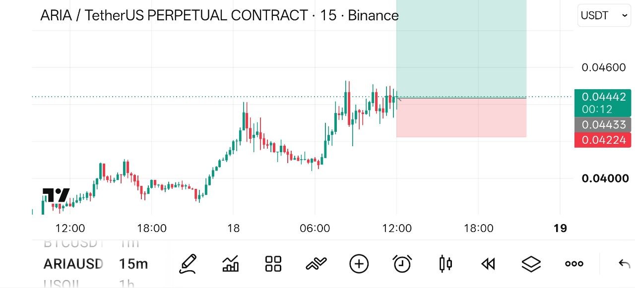 اسکرین‌شات سیگنال ARIAUSDT LONG از Crypto NewYork