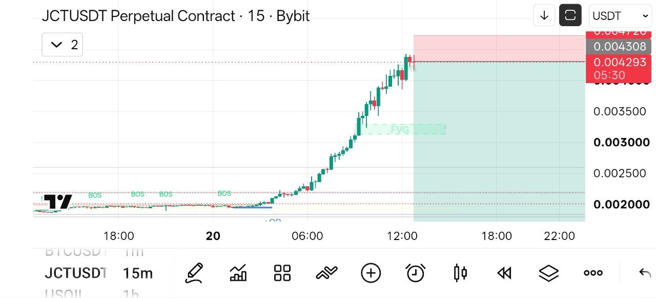 JCTUSDT SHORT signal screenshot by Crypto NewYork