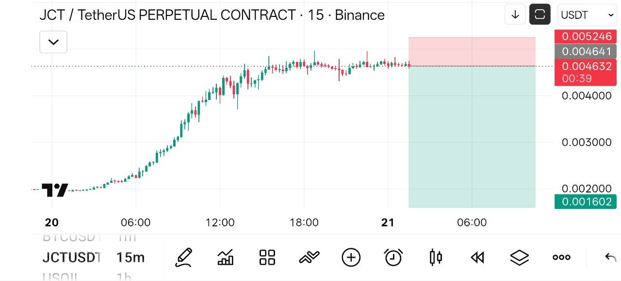 JCTUSDT SHORT signal screenshot by Crypto NewYork