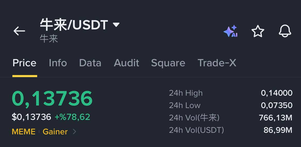 اسکرین‌شات سیگنال NIUUSDT LONG از Crypto Troia