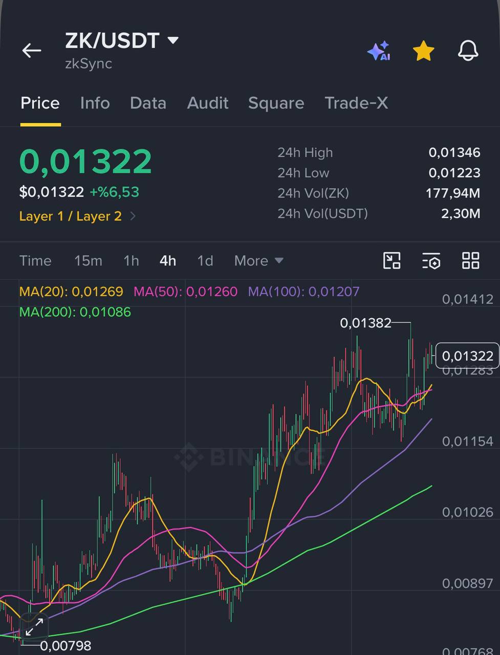 ZKUSDT LONG signal screenshot by Crypto Troia