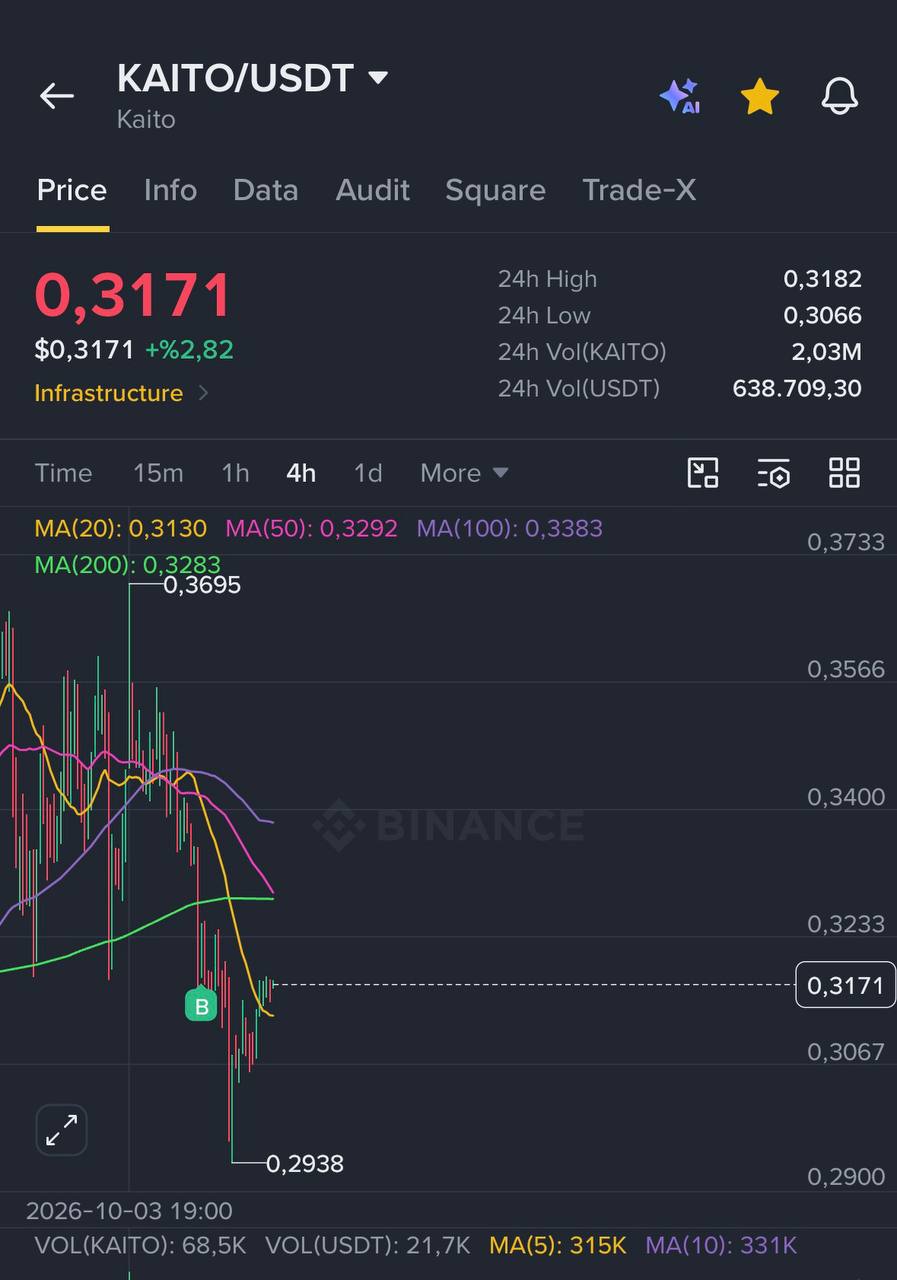 KAITOUSDT LONG signal screenshot by Crypto Troia