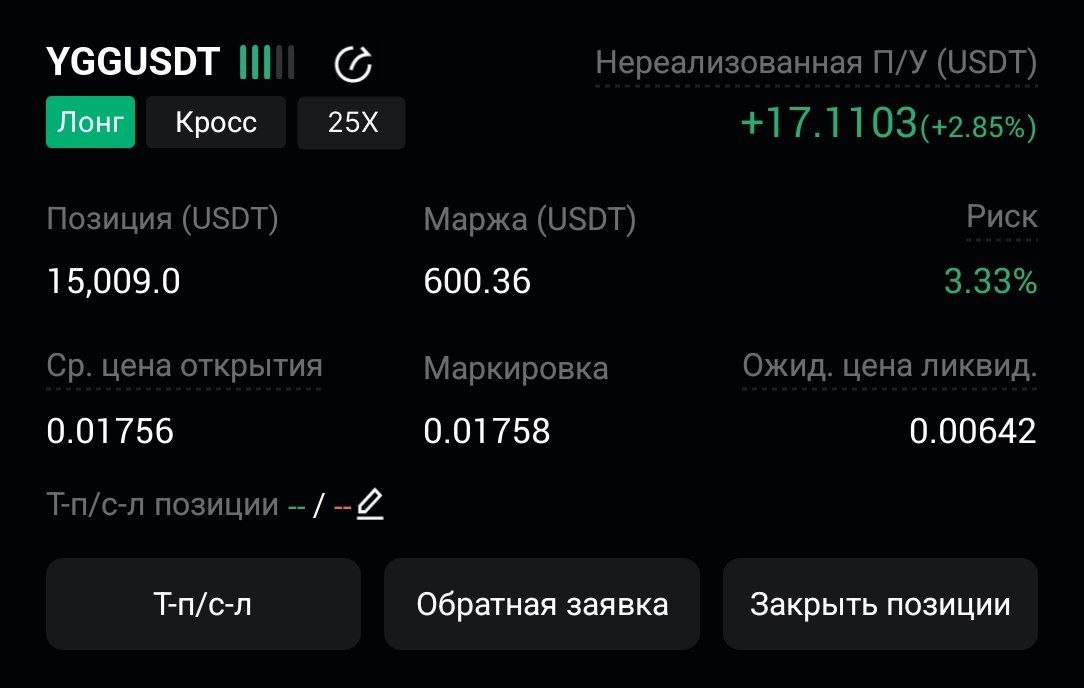 YGGUSDT LONG signal screenshot by CryptoX | ProTrading