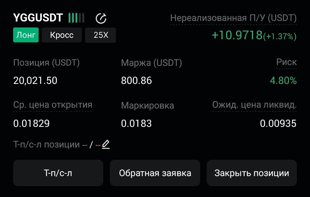 YGGUSDT LONG signal screenshot by CryptoX | ProTrading