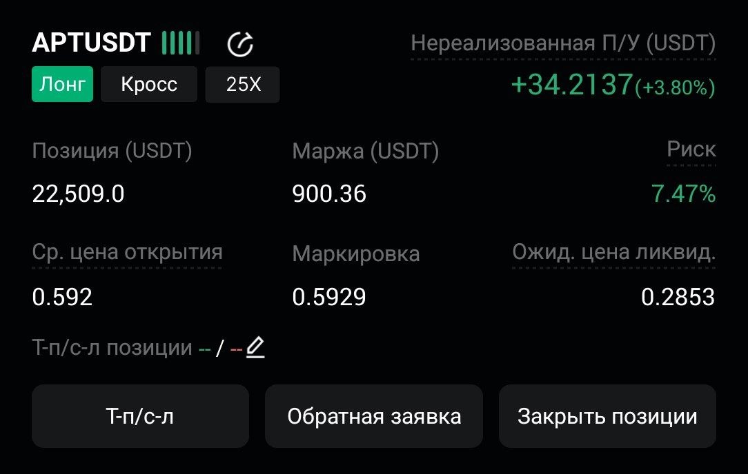 APTUSDT LONG signal screenshot by CryptoX | ProTrading