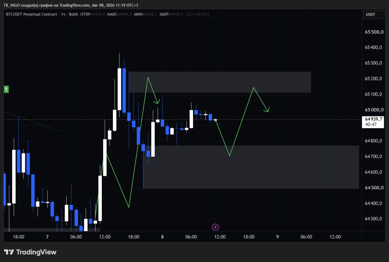 اسکرین‌شات سیگنال BTCUSDT LONG از CryptoX | ProTrading