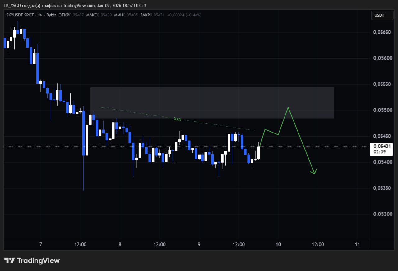 SKYUSDT SHORT signal screenshot by CryptoX | ProTrading