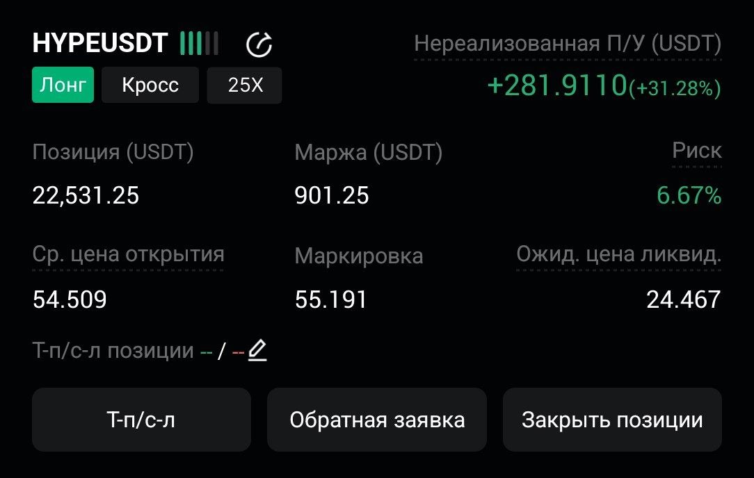 اسکرین‌شات سیگنال DOTUSDT LONG از CryptoX | ProTrading