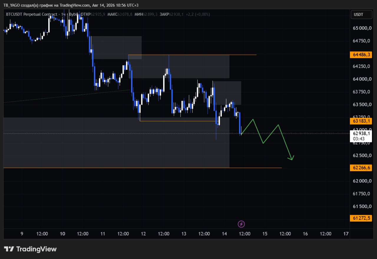 اسکرین‌شات سیگنال BTCUSDT SHORT از CryptoX | ProTrading