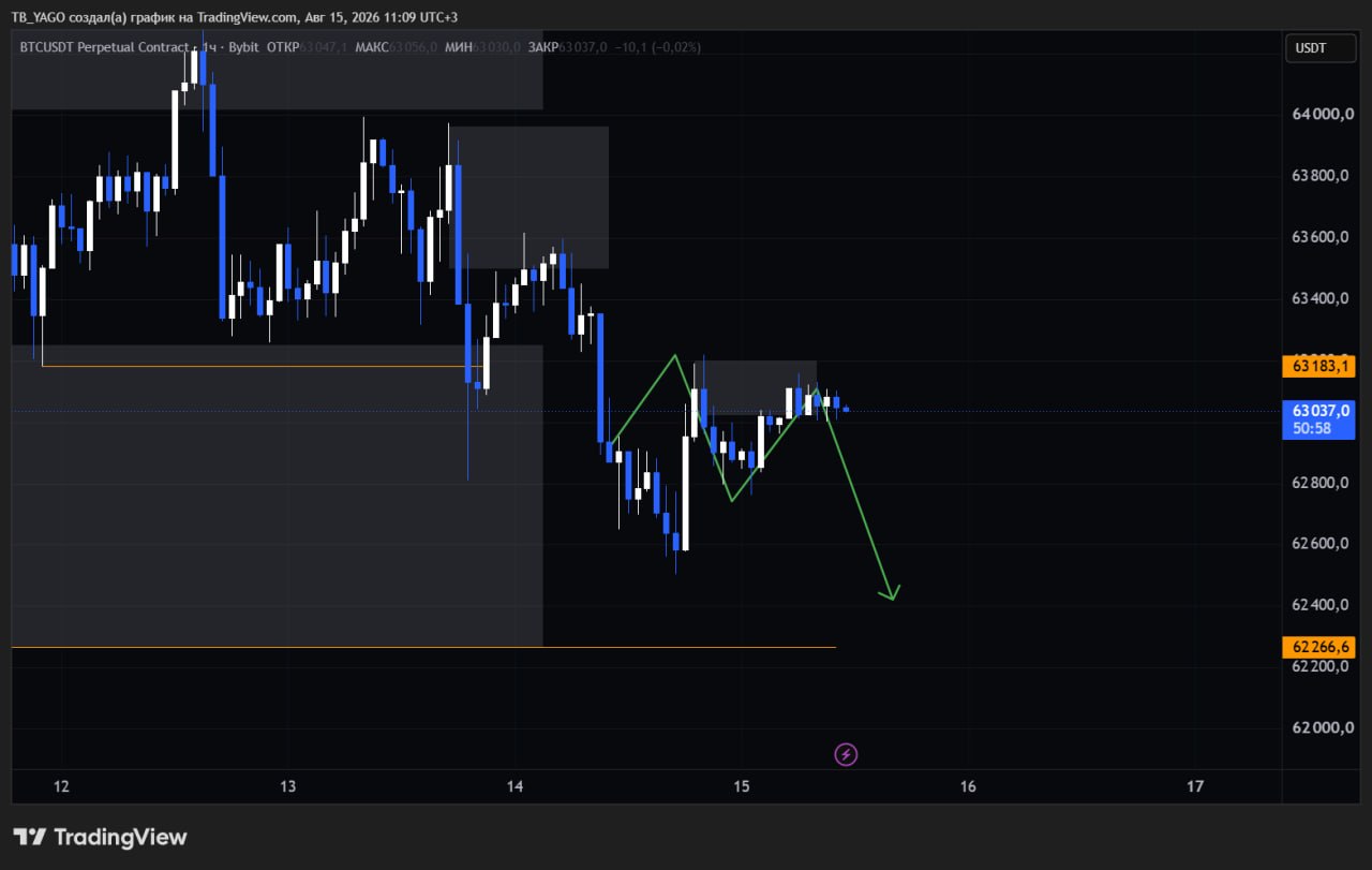 BTCUSDT SHORT signal screenshot by CryptoX | ProTrading