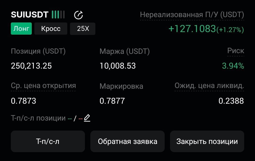 SUIUSDT LONG signal screenshot by CryptoX | ProTrading