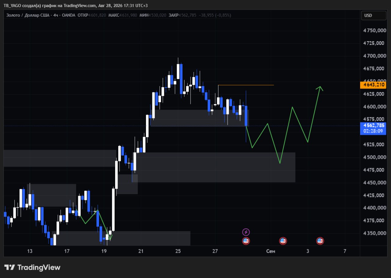 XAUUSDT LONG signal screenshot by CryptoX | ProTrading