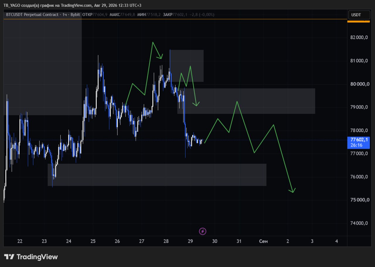 BTCUSDT SHORT signal screenshot by CryptoX | ProTrading