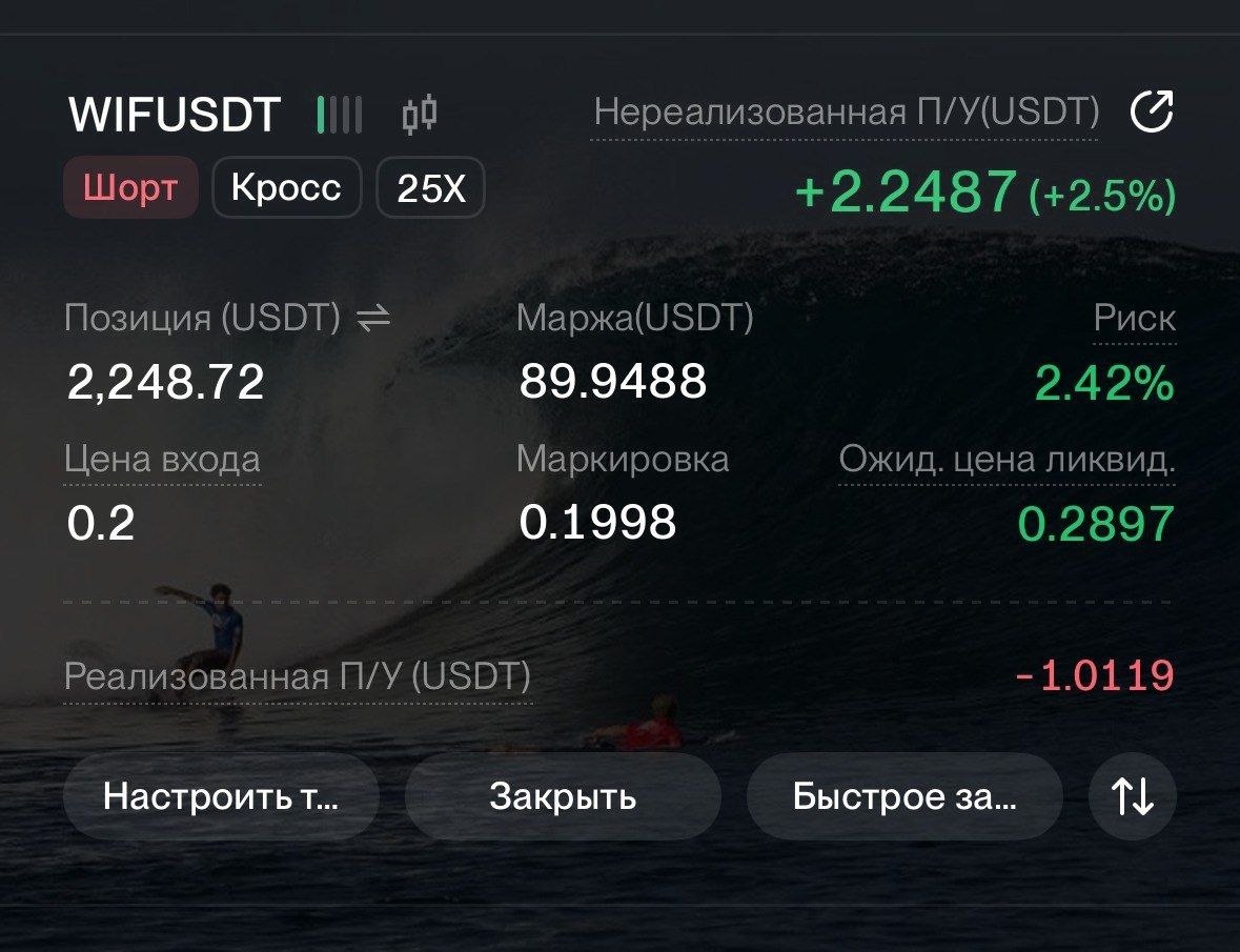 WIFUSDT SHORT signal screenshot by CryptoX | ProTrading