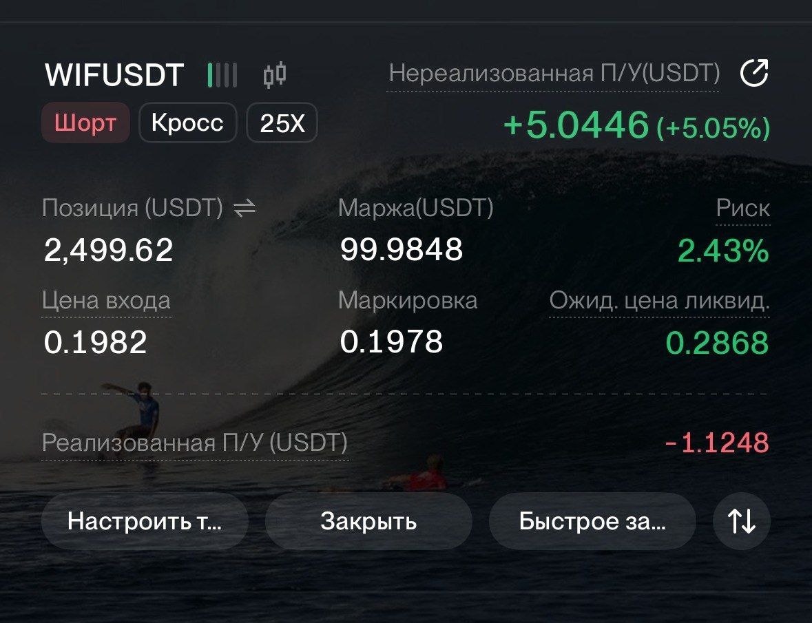 WIFUSDT SHORT signal screenshot by CryptoX | ProTrading