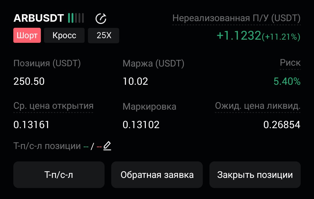 اسکرین‌شات سیگنال ARBUSDT SHORT از CryptoX | ProTrading