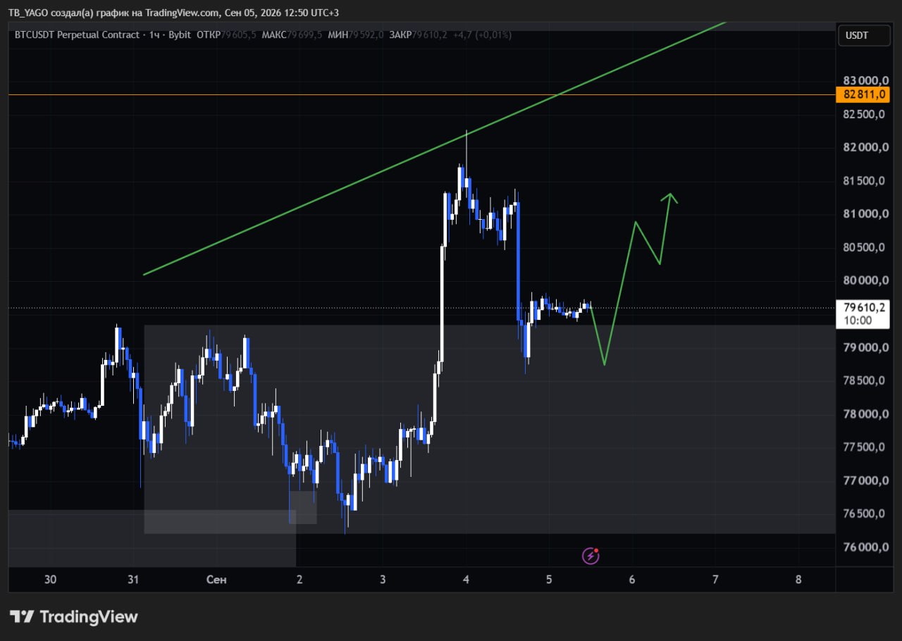 اسکرین‌شات سیگنال BTCUSDT LONG از CryptoX | ProTrading