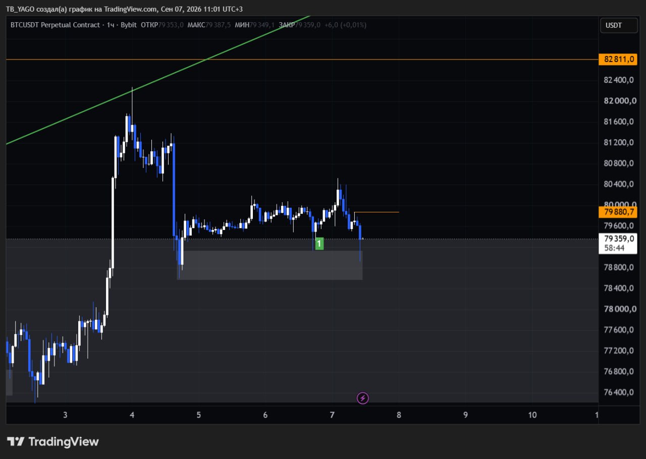 اسکرین‌شات سیگنال BTCUSDT LONG از CryptoX | ProTrading